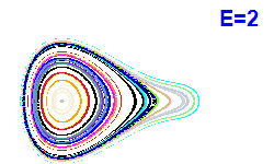 Poincar� section A=2, E=2